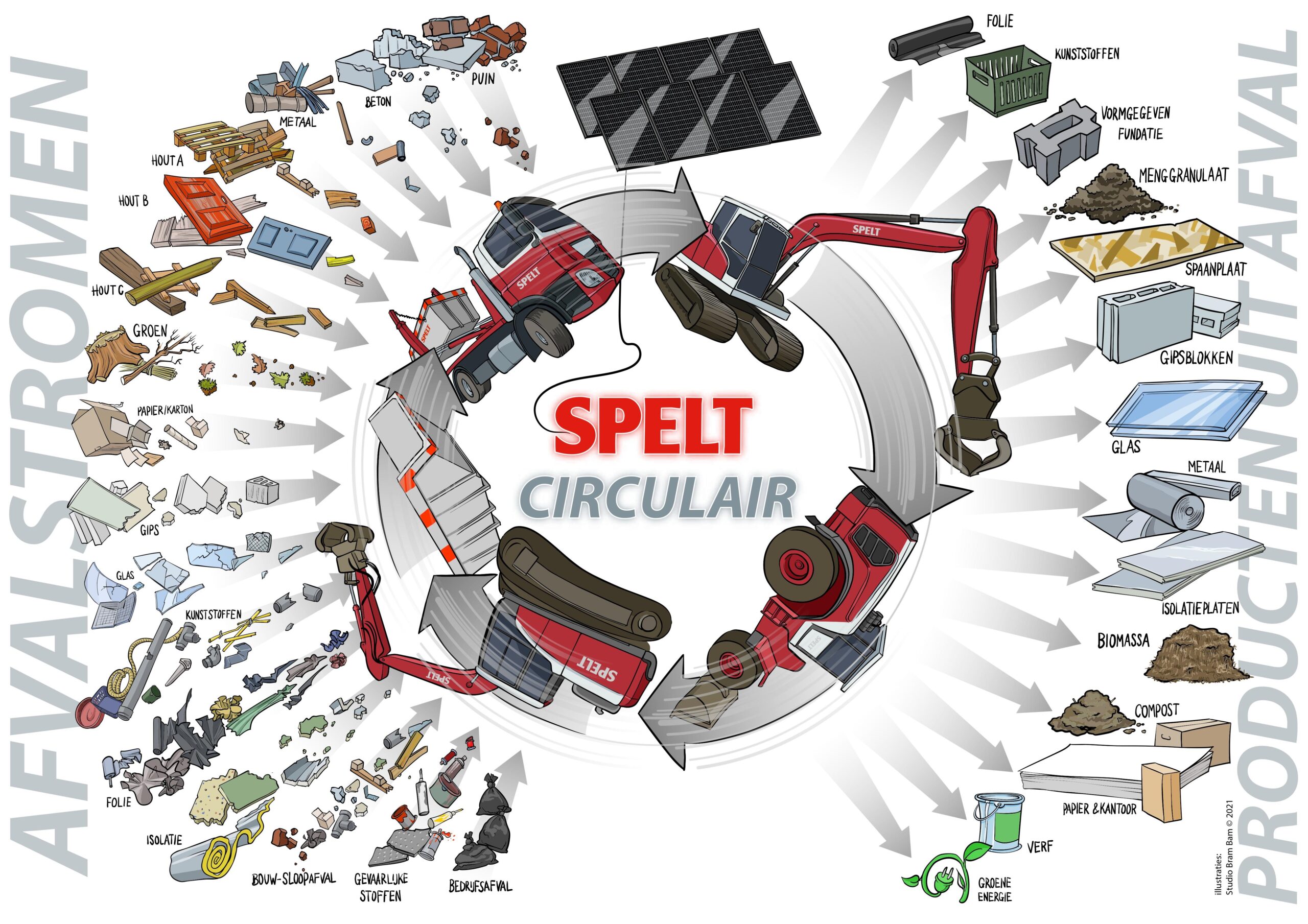 Spelt Circulair